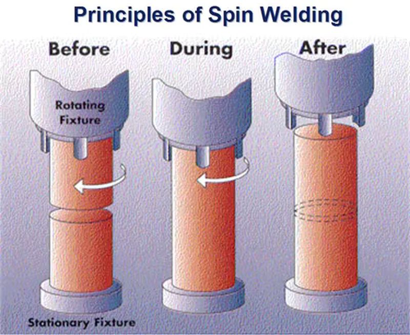 spin welding design