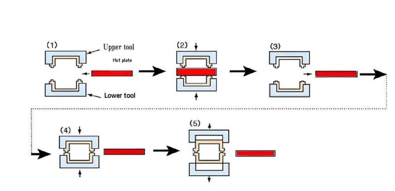 dual welding machine
