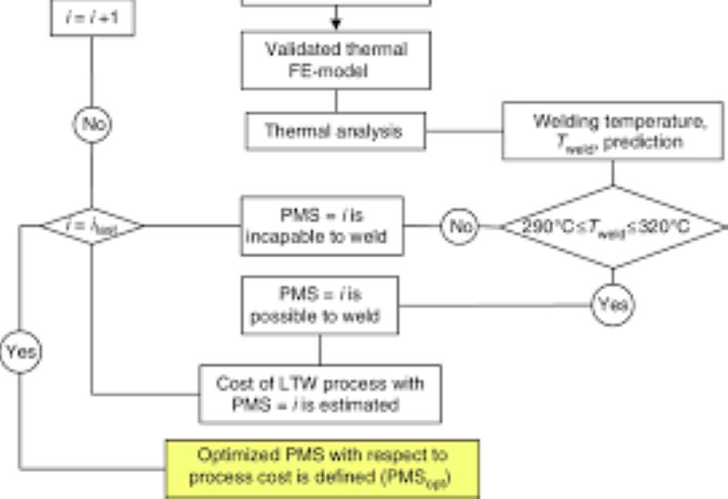 plastic welding technology