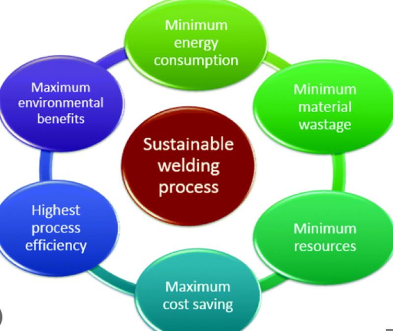 welding equipment suppliers