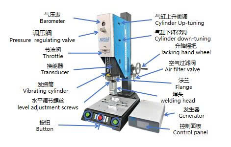 Cấu Tạo Máy Hàn Siêu Âm: Giải Mã Chi Tiết Các Bộ Phận Và Chức Năng (A - Z)