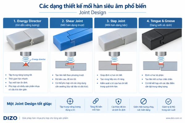 Thiết Kế Mối Hàn Siêu Âm