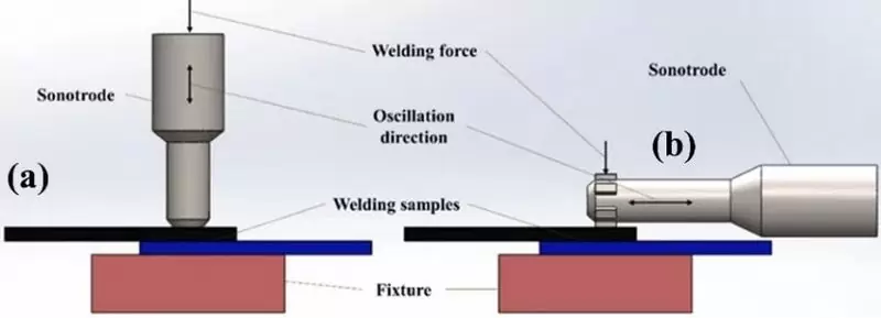 plastic ultrasonic welding design guide
