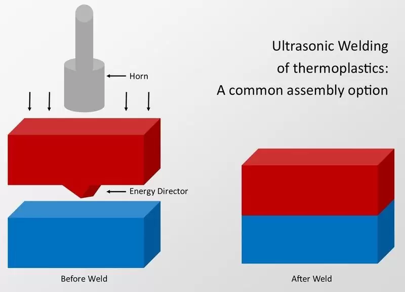 ultrasonic welding plastic design guidelines