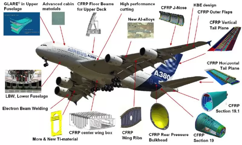aeronautical welding