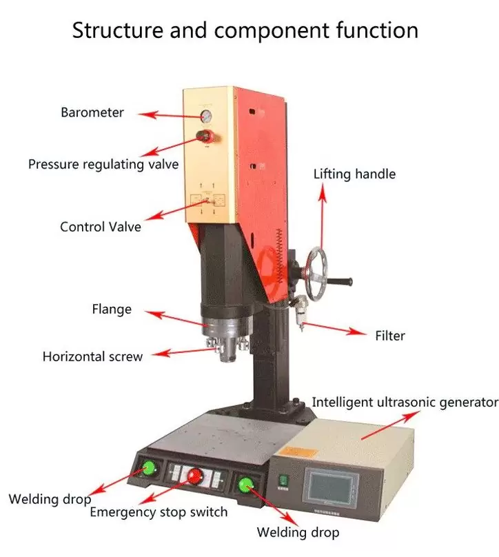 how strong is welding joints